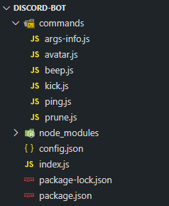 Project structure before sorting